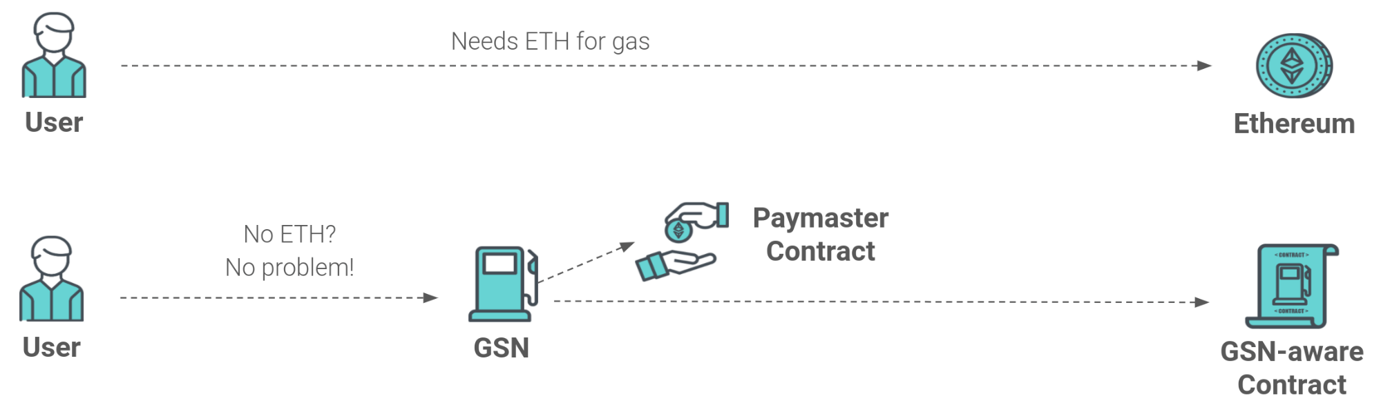 gas station ethereum